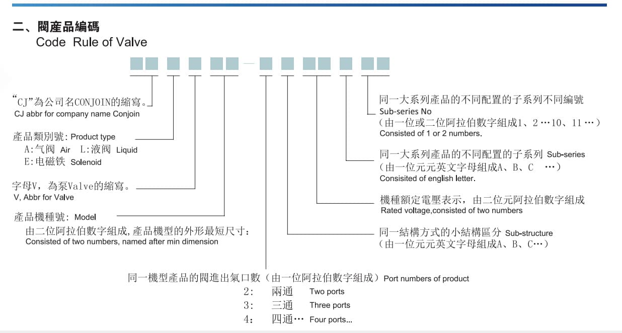 产品编码规则图 (2)